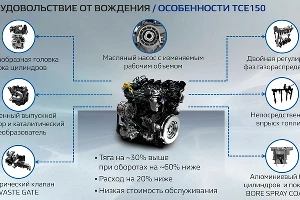 &copy;&nbsp;Скриншот презентации нового Renault Kaptur