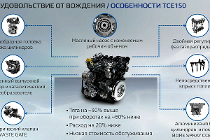  © Скриншот презентации нового Renault Kaptur