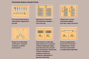 Порядок действий при оформлении европротокола &copy;&nbsp;Графика РСА