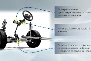  &copy;&nbsp;Скриншот презентации нового Renault Kaptur