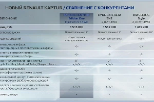  &copy;&nbsp;Скриншот презентации нового Renault Kaptur