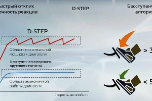  &copy;&nbsp;Скриншот презентации нового Renault Kaptur