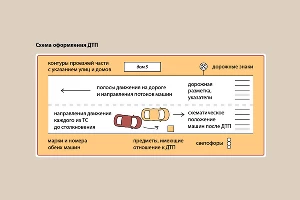 Порядок действий при оформлении европротокола &copy;&nbsp;Графика РСА
