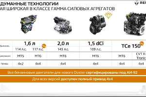 Новый Renault Duster &copy;&nbsp;Фото Renault