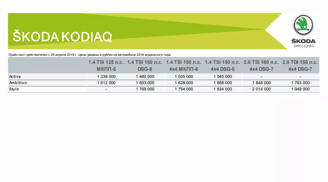 Прайс-лист Skoda Kodiaq в России