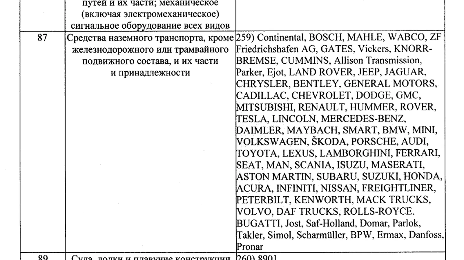 Перечень, утверждённый Приказом Минпромторга России 19 апреля 2022 года за номером 1532