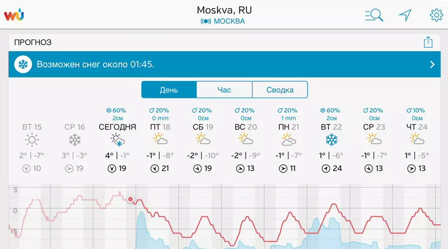 Weather Underground © Скриншот App Store Weather Underground
