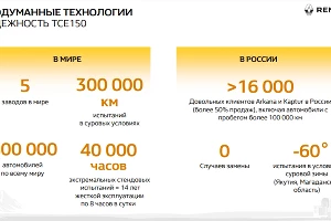 Новый Renault Duster &copy;&nbsp;Фото Renault